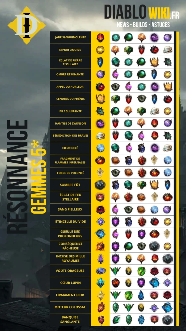 La résonnance de Gemmes 5 La résonnance de Gemmes