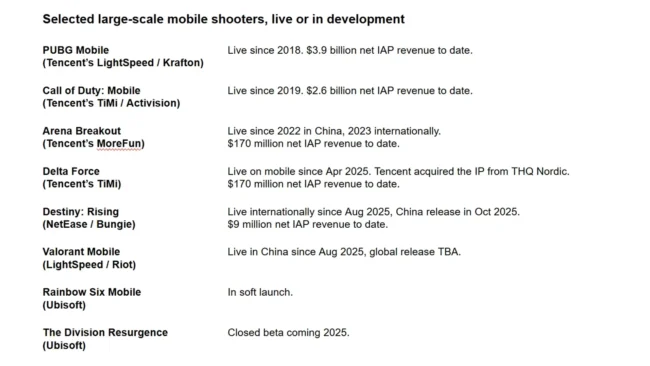 Destiny Rising : 9 millions de dollars de recettes en 20 jours