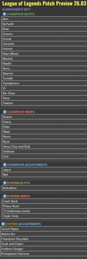 apercu-patch-26-3-league-of-legends apercu-patch-26-3-league-of-legends